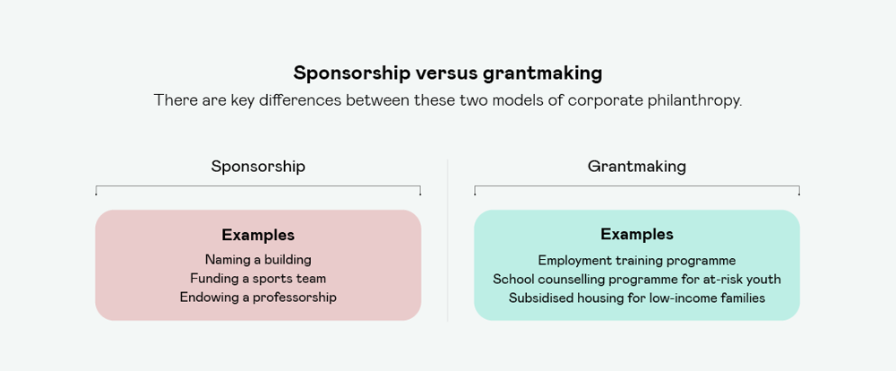 Sponsorship Versus Grantmaking