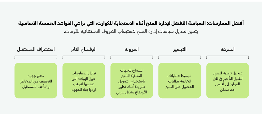 The Five F Of Disaster Philanthrophy Ar