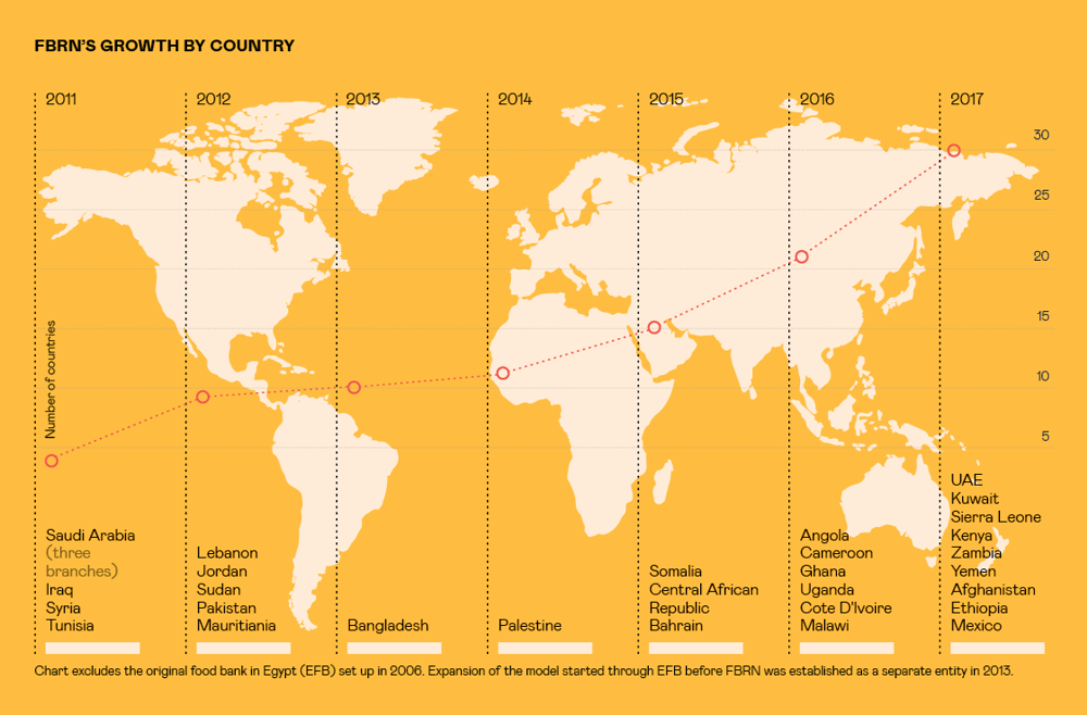 FBRN Growth By Country