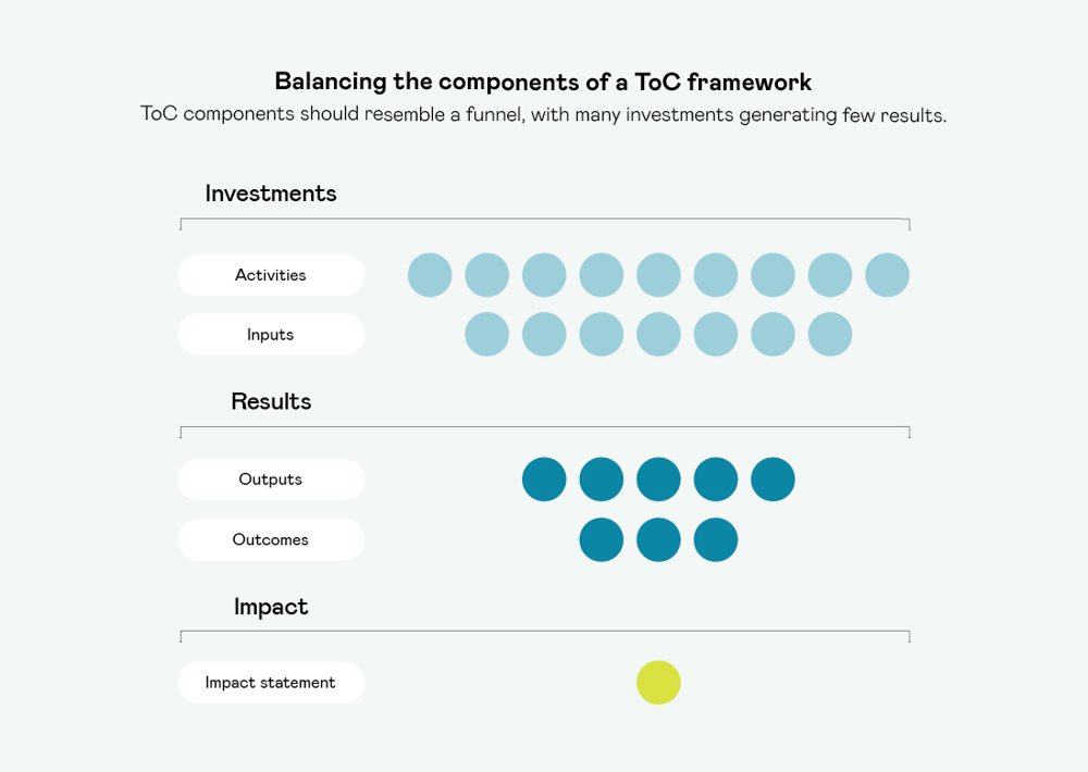 Balancing The Components Of A Toc Framework